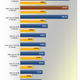 Illustration for article titled Ivy Bridge Debuts: Intel Core i7-3770K Review